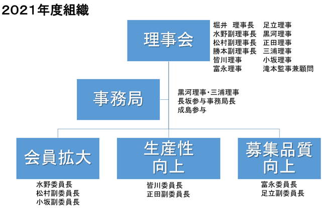 協会のご案内 保険乗合代理店協会